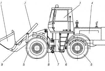 Устройство Фронтального Погрузчика
